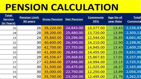 1974-2023|Age Calculator